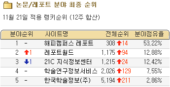 사이트 집중 분석] 논문/레포트 웹사이트 집중분석