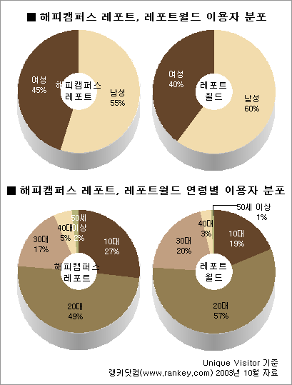 사이트 집중 분석] 논문/레포트 웹사이트 집중분석