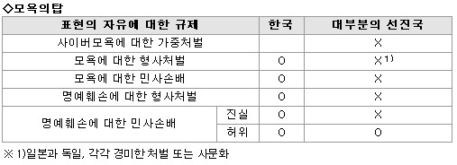 법대교수들이 '사이버모욕죄'에 반대하는 이유는?