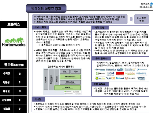 프로토베팅가이드 20회차