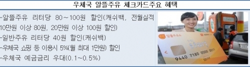 우체국, '알뜰주유 할인 체크카드' 출시 우체국, '알뜰주유 할인 체크카드' 출시