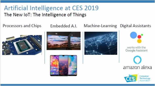 CES 2019 인공지능 전시 주요 트렌드. [출처=CTA]