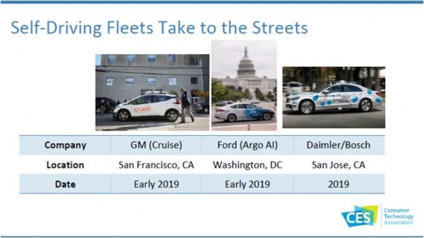 2019년 예정된 주요 자율주행 택시 서비스.  [출처=CTA]