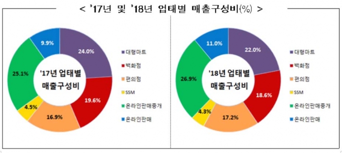  [자료=산업부]