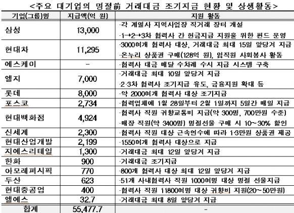  [전경련중소기업협력센터]