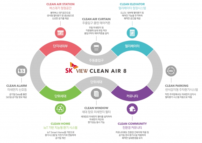 SK VIEW Clean Air 8 개념도. [사진=SK건설]
