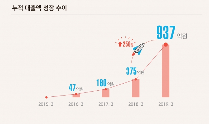  [[이미지=펀다]]