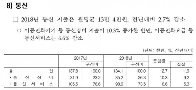  [출처=통계청 2018년 가계동향조사(지출부문)]