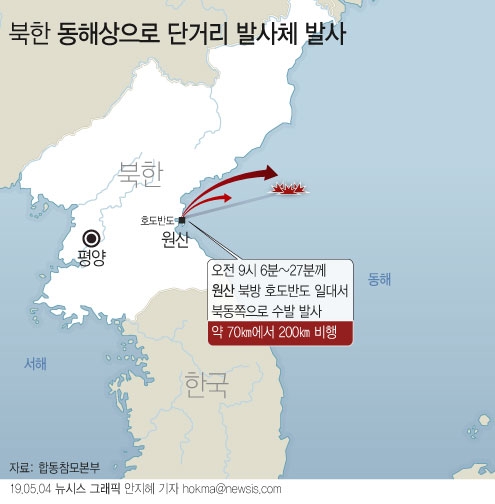 4일 합동참모본부에 따르면 북한이 이날 오전 동해 방향으로 최대 비행거리 200㎞의 불상 단거리 발사체 수발을 발사했다. [뉴시스]
