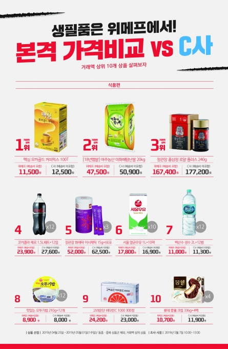 위메프가 8일 공개한 '쿠팡과의 가격 비교 리스트' [사진=위메프]