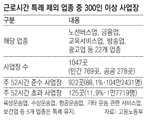  [고용노동부 제공]