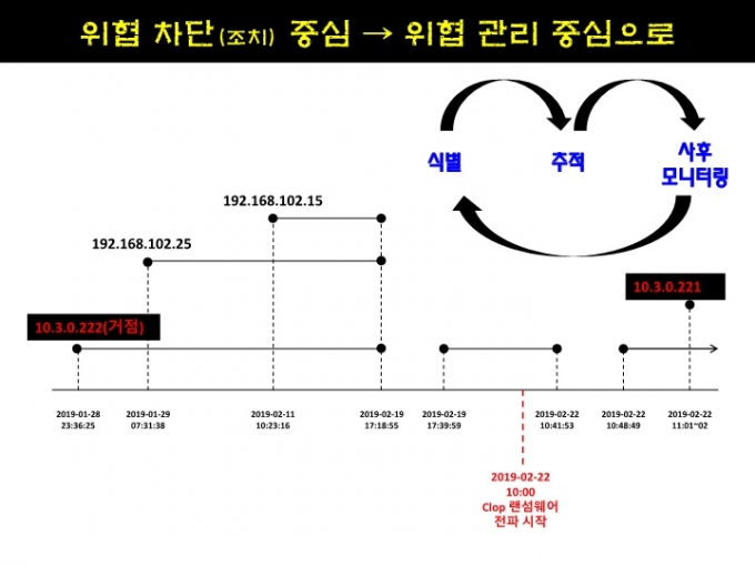  [제공=KISA]