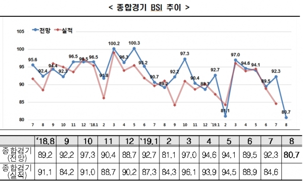  [자료=한국경제연구원]