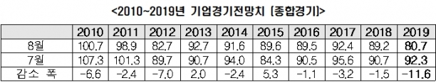  [자료=한국경제연구원]