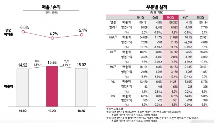  [출처=LG전자]