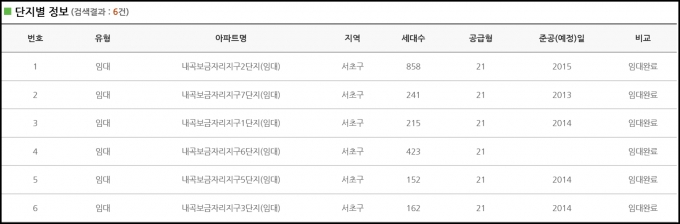 서울주택도시공사가 내곡지구에 공급한 보금자리주택단지 목록. [사진=SH공사]