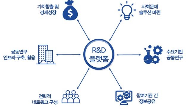과기정통부, 출연연 'R&D 플랫폼' 새 역할 제시 [과기정통부]