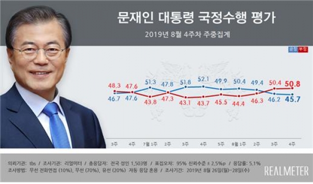  [리얼미터]