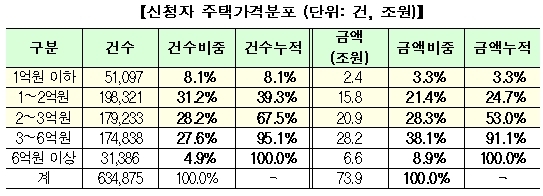  [자료=금융위]