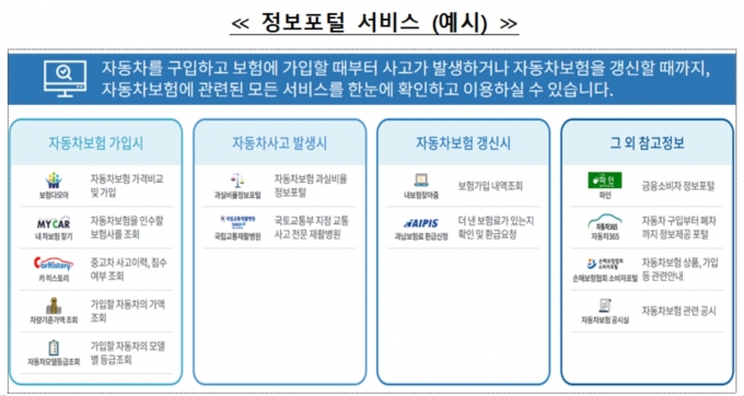  [자료=금융감독원]