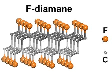 IBS 다차원 탄소재료 연구단 연구진이 개발한 초박형 다이아몬드(F-다이아메인)의 구조 [IBS]
