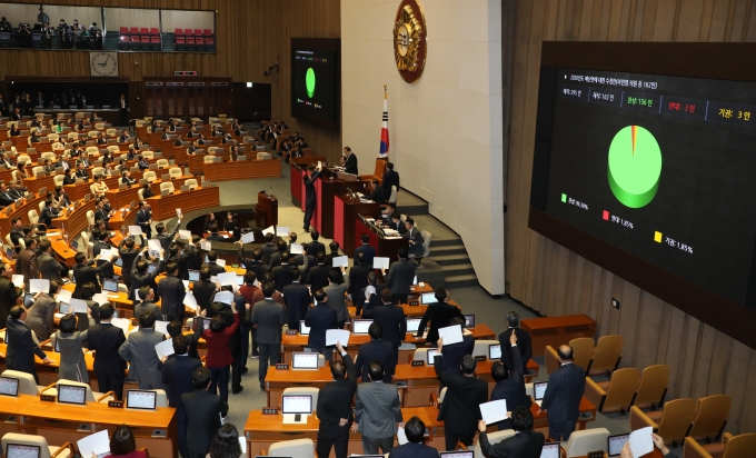 내년도 예산안이 자유한국당의 반발 속 국회 본회의를 통과했다. [뉴시스]