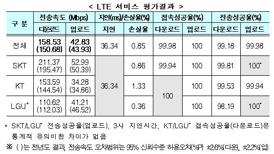  [출처=과학기술정보통신부]