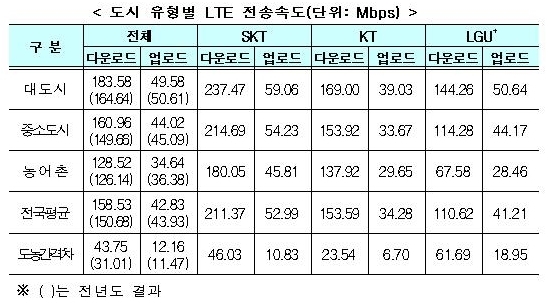  [출처=과학기술정보통신부]