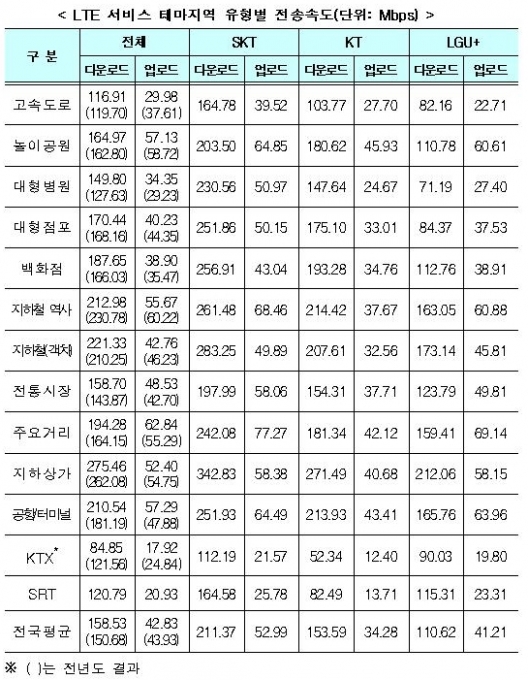  [출처=과학기술정보통신부]