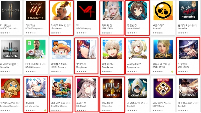 중국 모바일 게임이 국내 구글플레이 매출 차트 중위권을 사실상 점령한 모습니다. [사진=구글플레이]