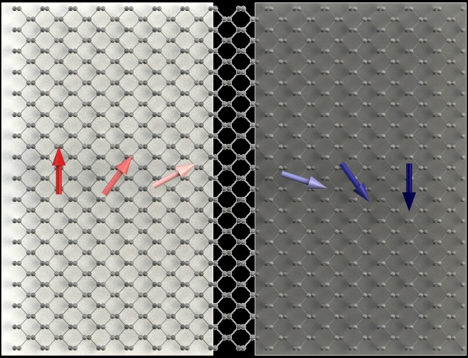유사스핀 정렬과 방향 제어를 이용한 반도체 소자. 회색 동그라미는 인(P) 원자를 나타내며 주름진 벌집 모양으로 배열되어 있다. 바탕에 흰색과 검은색은 양극과 음극으로 대전된 영역을, 붉은색과 푸른색 화살표는 서로 반대 방향으로 정렬된 유사스핀을 나타낸다. 두 영역에서 유사스핀의 상대적인 방향에 따라 저항이 달라지기 때문에 보다 효율적인 정보 전달과 저장이 가능하다. [연세대 김근수 교수 제공]
