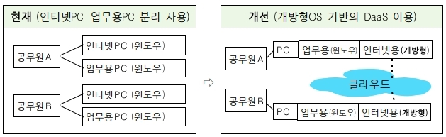  [자료=행안부]