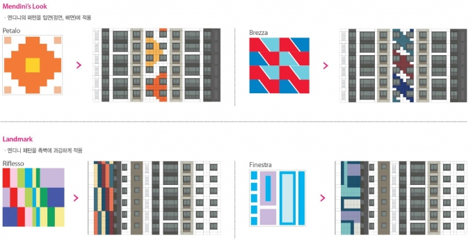 멘디니 패턴 타입. [사진=포스코건설]