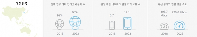  [자료=시스코]