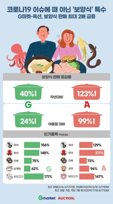  [자료=이베이코리아]