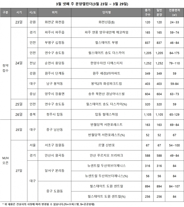 2020년 3월 넷째 주 분양일정. [사진=리얼투데이]