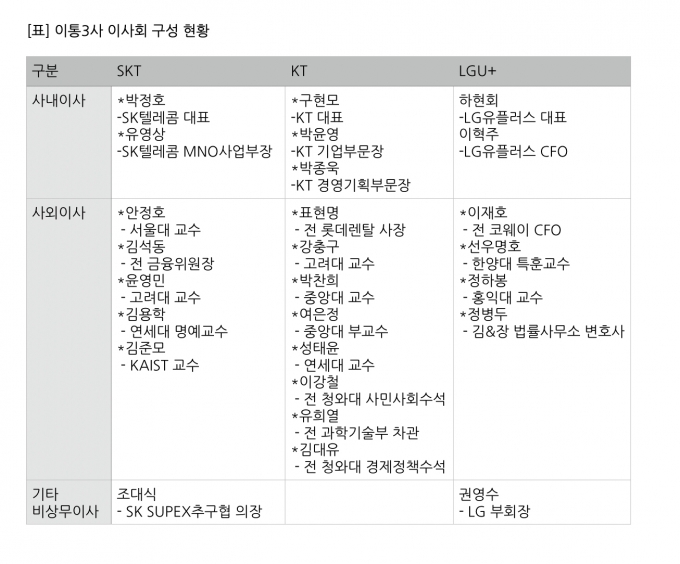  [[표=아이뉴스24]]