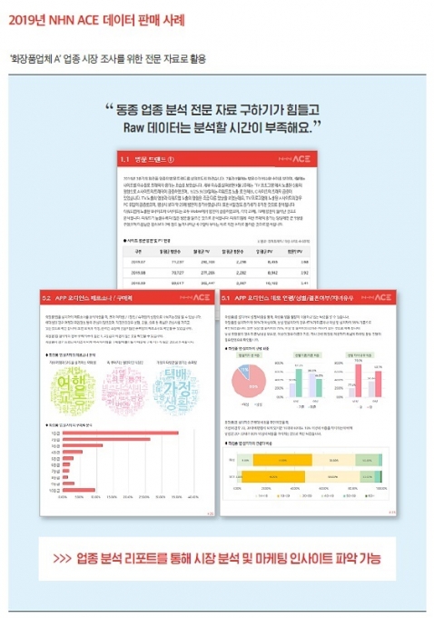  [자료=NHN ACE]