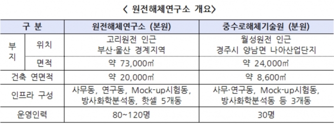  [산업통상자원부]