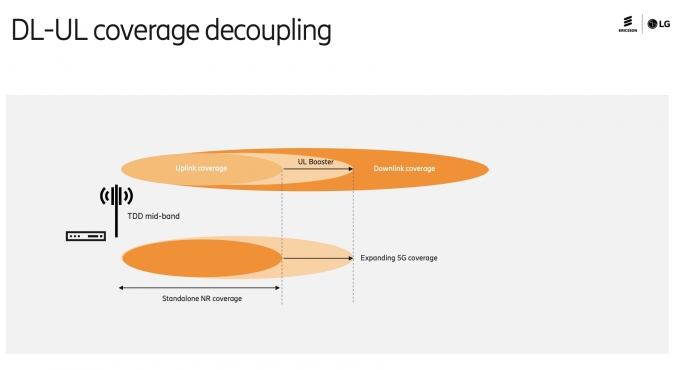 5G 다운로드와 업로드 커버리지 디커플링 [사진=에릭슨엘지]