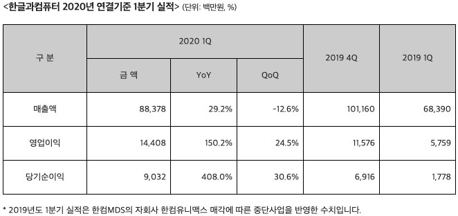  [자료=한글과컴퓨터]