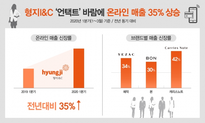  [자료=형지I&C]