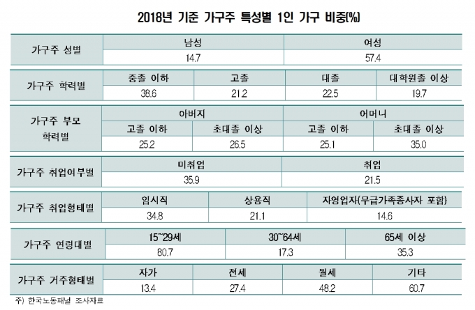  [출처=한국경제연구원]