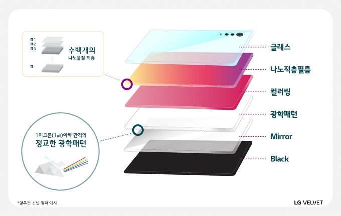  [출처=LG전자]