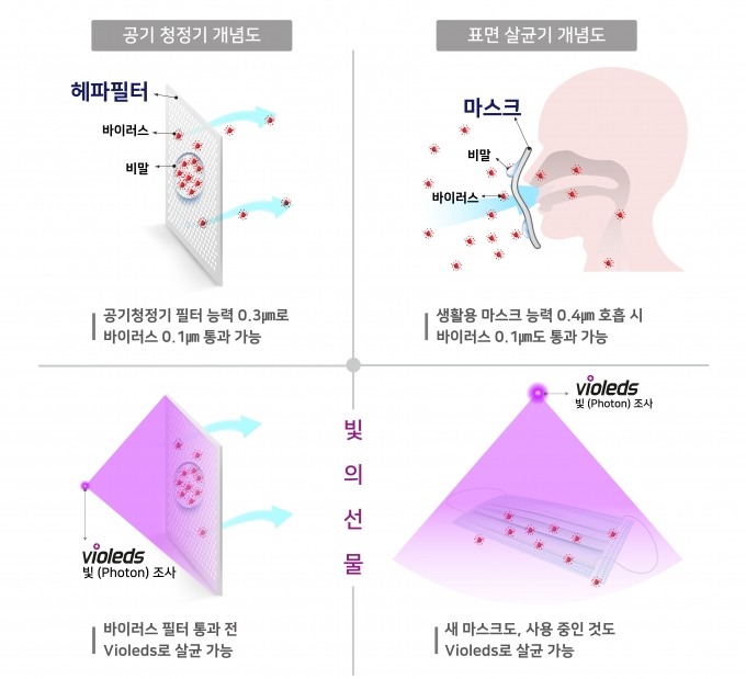  [출처=서울바이오시스]