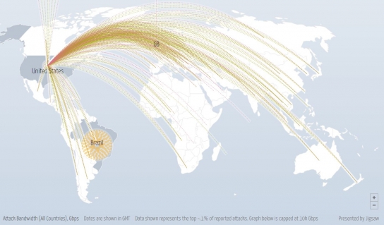 미국을 대상으로 한 디도스 공격 경로를 시각화한 지도 [캡처=디지털어택맵]