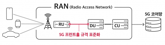  [사진=SKT]