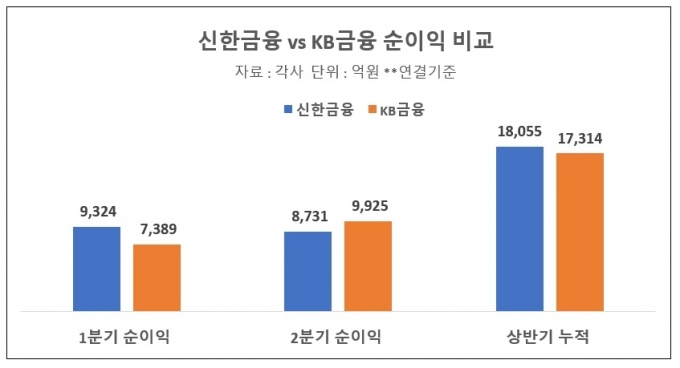  [표=이효정 기자 ]