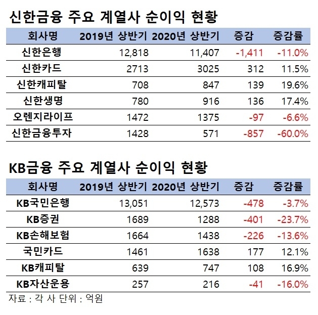  [표=이효정 기자 ]