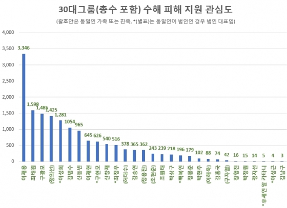  [자료=글로벌빅데이터연구소]